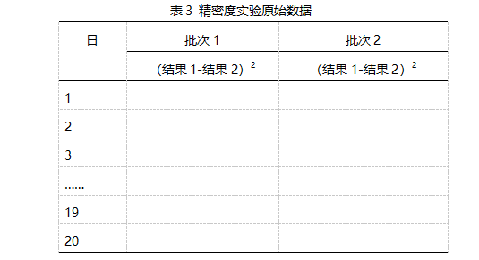 精密度實(shí)驗原始數據