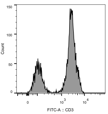 人外周血淋巴細胞CD3表達的流式細胞術(shù)分析