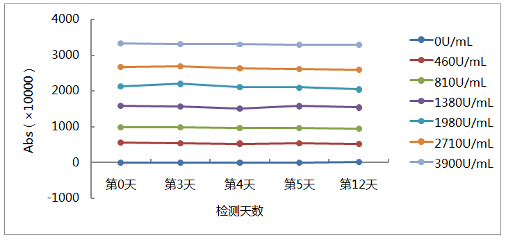 熱穩定性