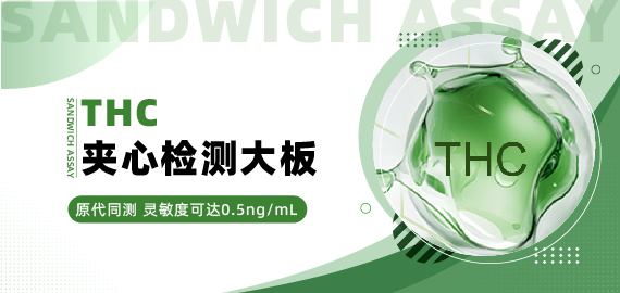 【THC夾心檢測大板】原代同測，靈敏度可達0.5ng/mL